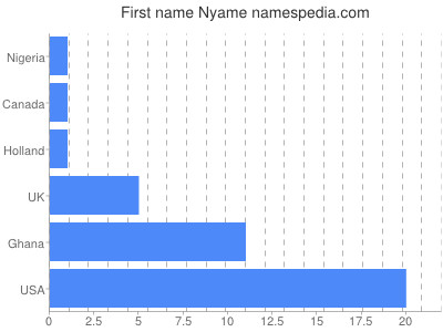 prenom Nyame