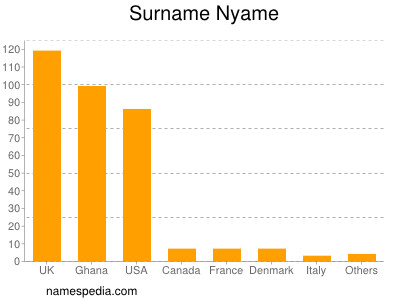 nom Nyame