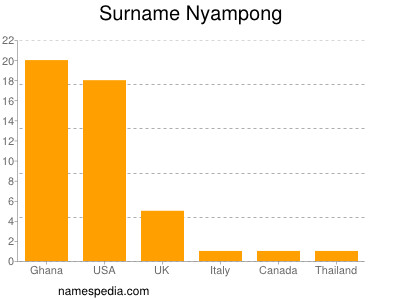 nom Nyampong