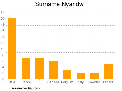Familiennamen Nyandwi