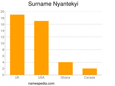 Familiennamen Nyantekyi