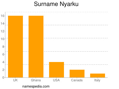 Familiennamen Nyarku