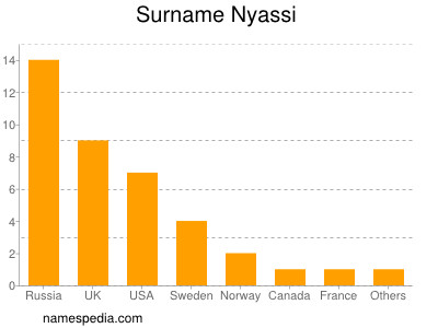 nom Nyassi