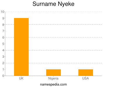 Familiennamen Nyeke