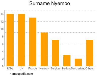 Familiennamen Nyembo