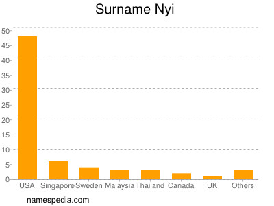 Surname Nyi