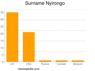 Familiennamen Nyirongo