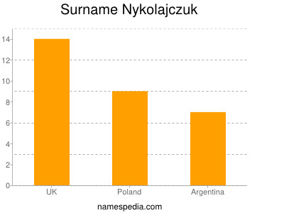 Familiennamen Nykolajczuk