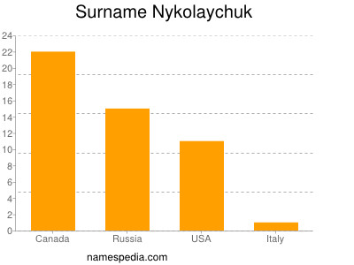 nom Nykolaychuk