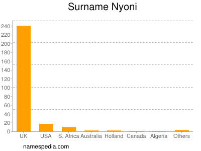 Surname Nyoni