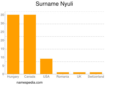 nom Nyuli