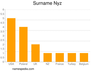 Familiennamen Nyz