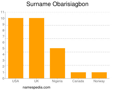 Familiennamen Obarisiagbon