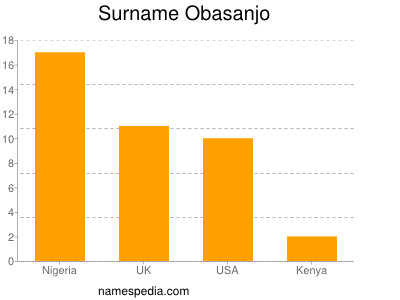 nom Obasanjo