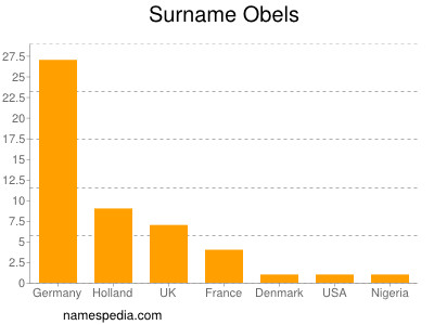 Surname Obels