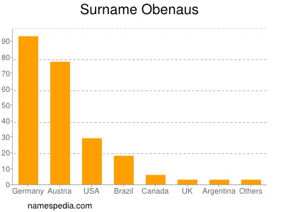 Surname Obenaus
