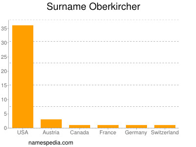 Familiennamen Oberkircher
