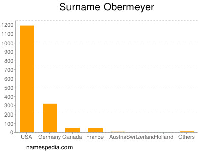 Surname Obermeyer