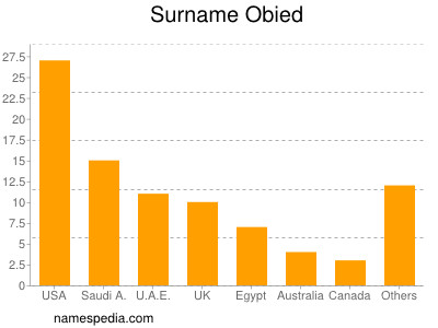 Surname Obied