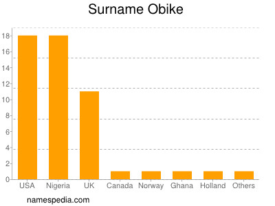 Familiennamen Obike
