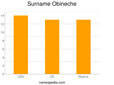 nom Obineche