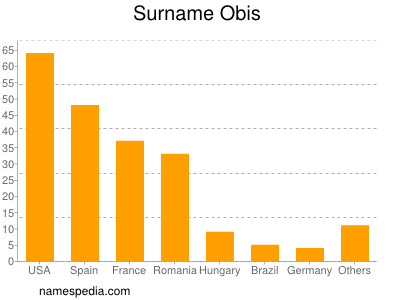 Surname Obis