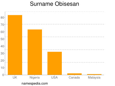 Familiennamen Obisesan