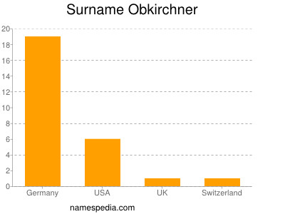 Familiennamen Obkirchner