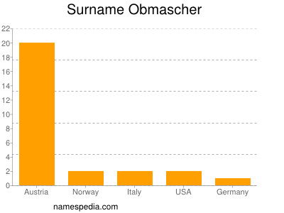 nom Obmascher