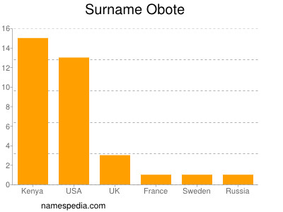 nom Obote