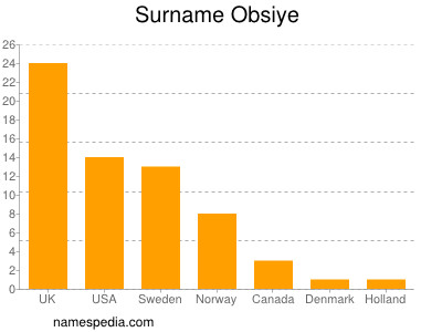 Familiennamen Obsiye