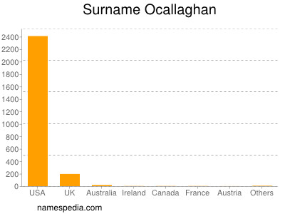 nom Ocallaghan