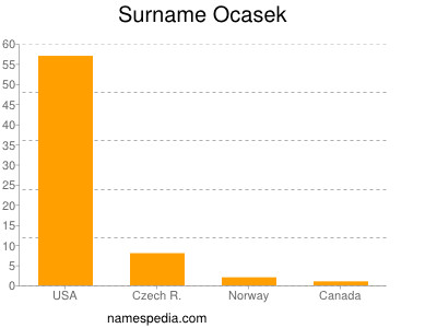 Familiennamen Ocasek