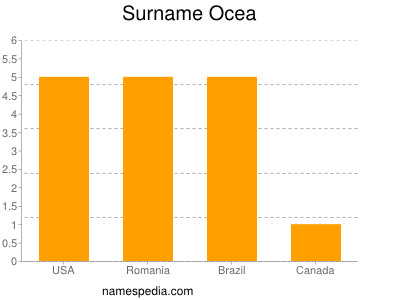 Familiennamen Ocea