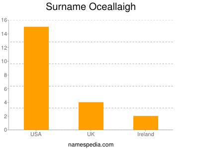 nom Oceallaigh