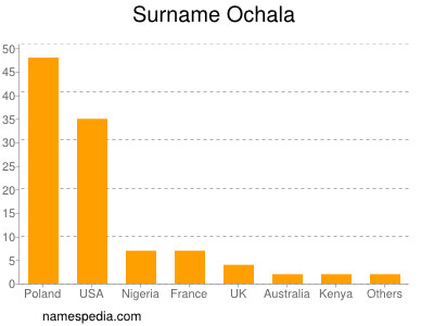 Familiennamen Ochala