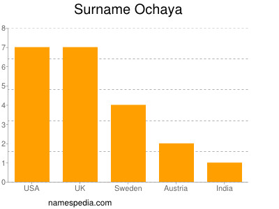 Familiennamen Ochaya