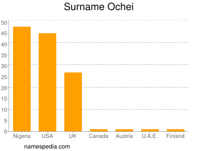 Familiennamen Ochei