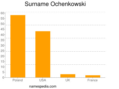 Familiennamen Ochenkowski