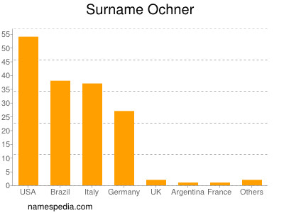 Familiennamen Ochner