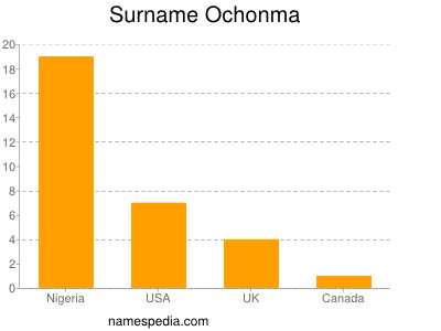 Familiennamen Ochonma