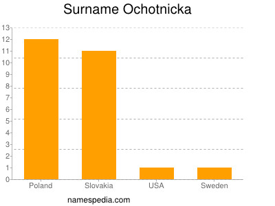 Familiennamen Ochotnicka