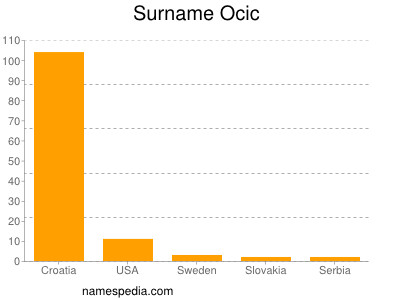Surname Ocic