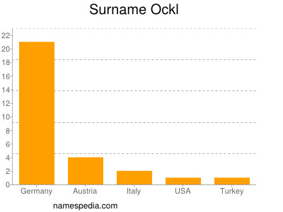 Familiennamen Ockl