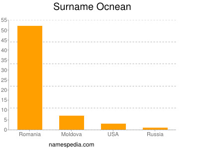 Surname Ocnean