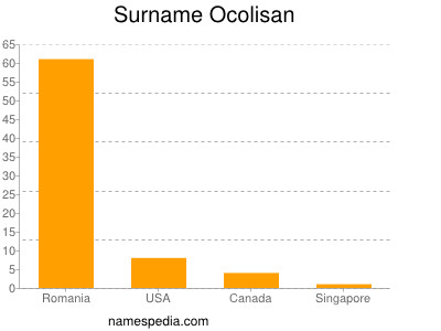 Familiennamen Ocolisan