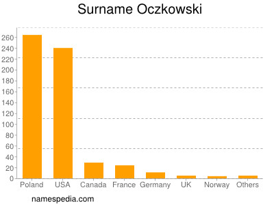Surname Oczkowski