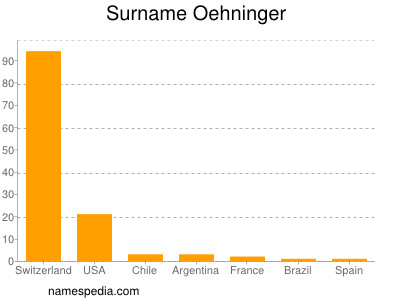 nom Oehninger