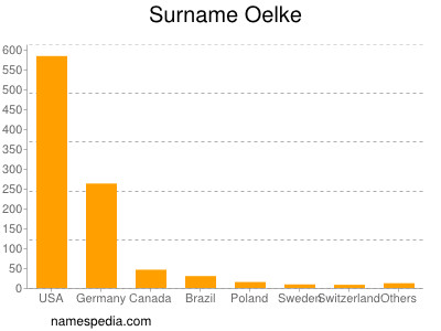 nom Oelke