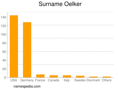 Familiennamen Oelker